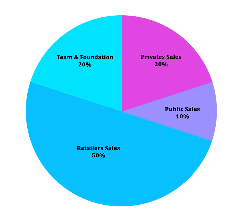 Token Allocation Chart